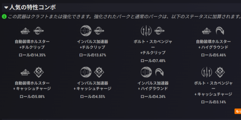 人気のパーク組み合わせ