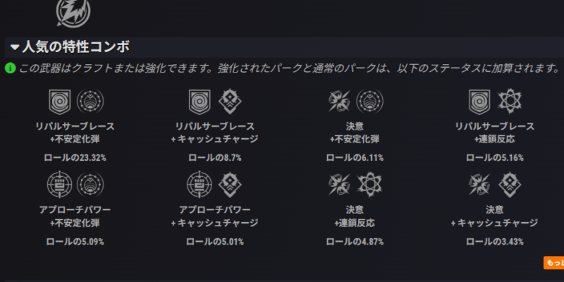 ロマンチック・デス 人気パーク